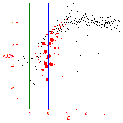 Peres lattice <J3>